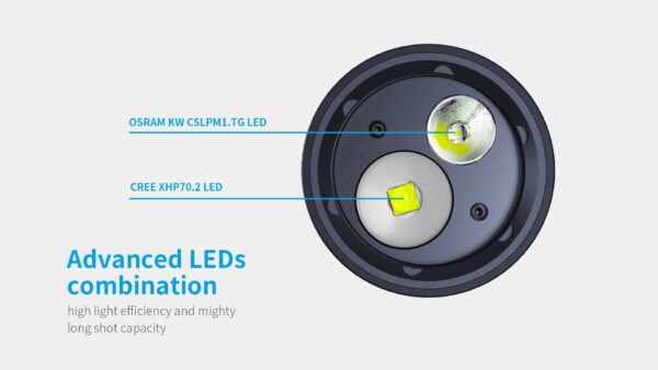 XTAR D36 5800II Dive Light - Image 2